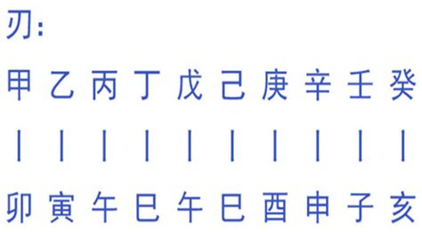 八字羊刃|八字羊刃详解，八字羊刃入命吉凶解析